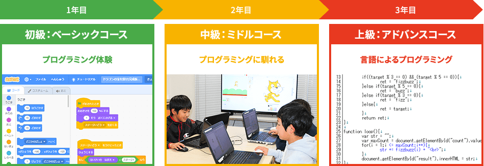 こどもプログラミング教室　コース